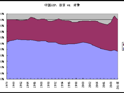 减税！减税！