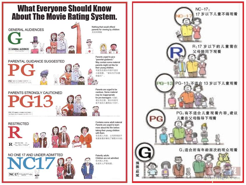 【ZT】全球的电影分级制度