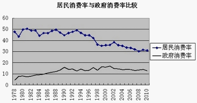 减税!减税!