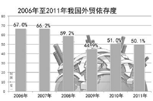 减税!减税!