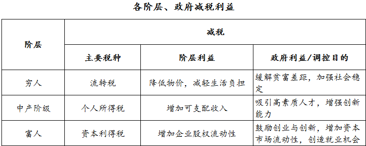 减税!减税!