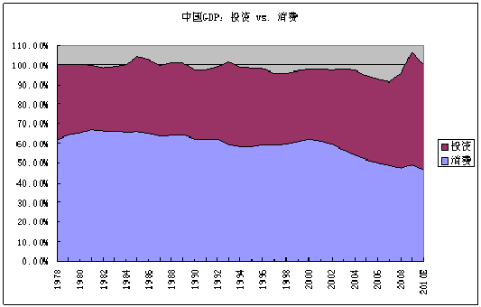减税!减税!