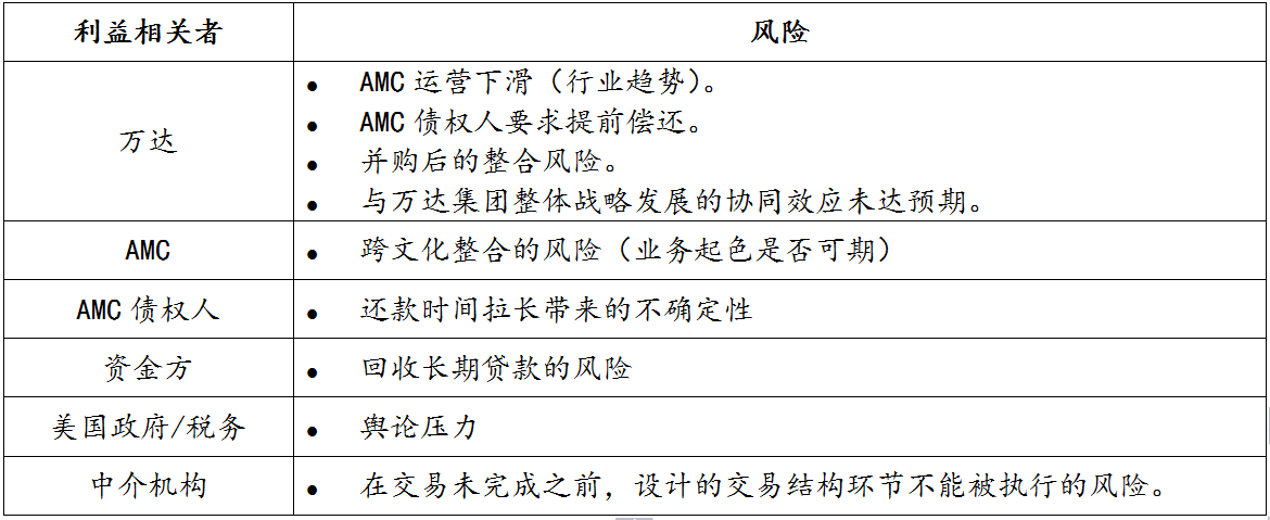 万达并购AMC案例分析