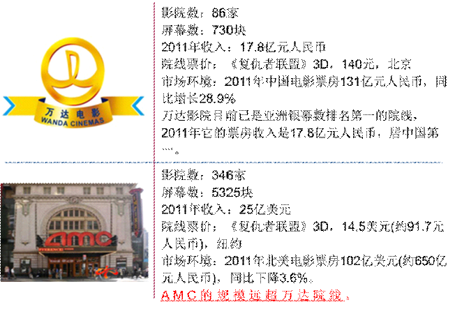 万达并购AMC案例分析